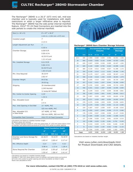 Recharger 280HD Commercial Stormwater Submittal Package