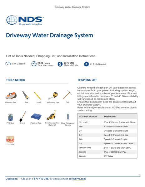 Driveway Water Drainage System
