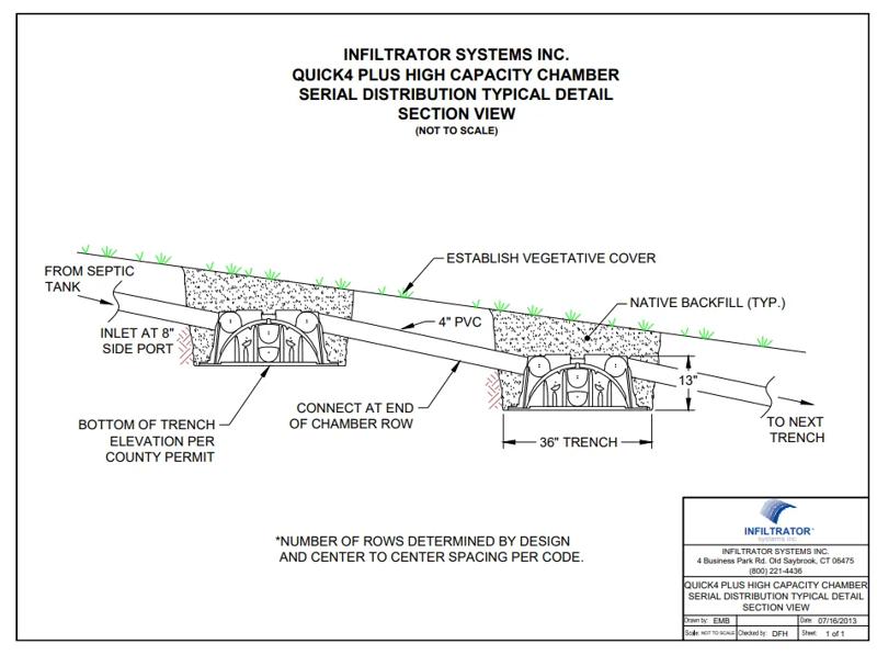 Quick4 Plus High Capacity Serial Distribution Standard Detail