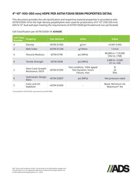 4"-10" HDPE per ASTM F2648 Resin Properties Detail