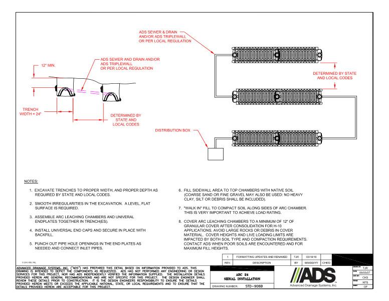 906B Arc 24 Serial Installation Detail