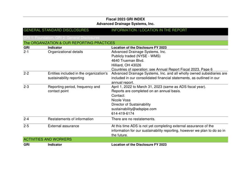 Sustainability GRI Index FY23