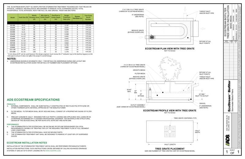 EcoStream Tree Grate NJCAT Standard Detail