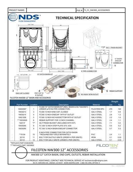 NDS BG-FILCOTEN® 300 Trench Drain Accessories Tech Spec