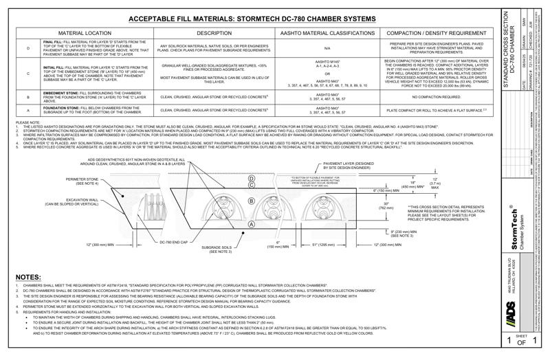 DC-780 StormTech Cross Section  Detail