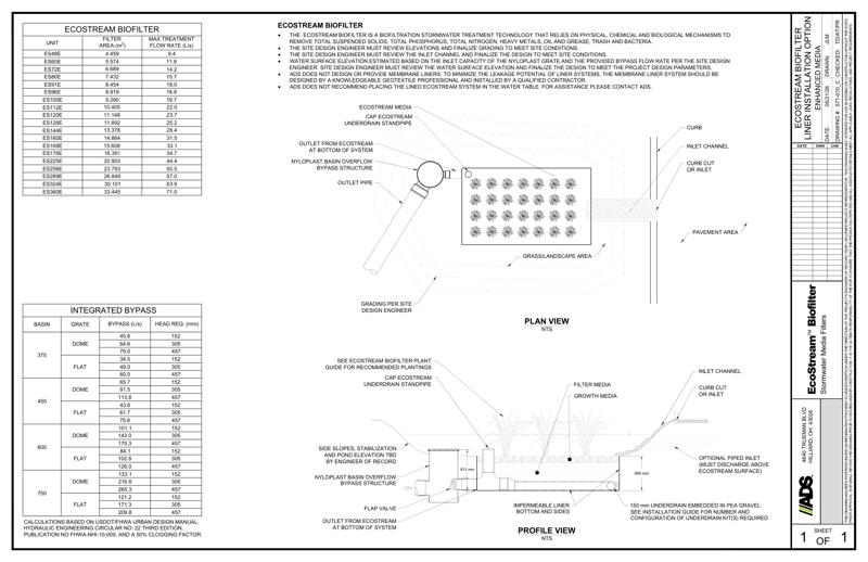 Ecostream Liner Installation Option Enhanced Detail