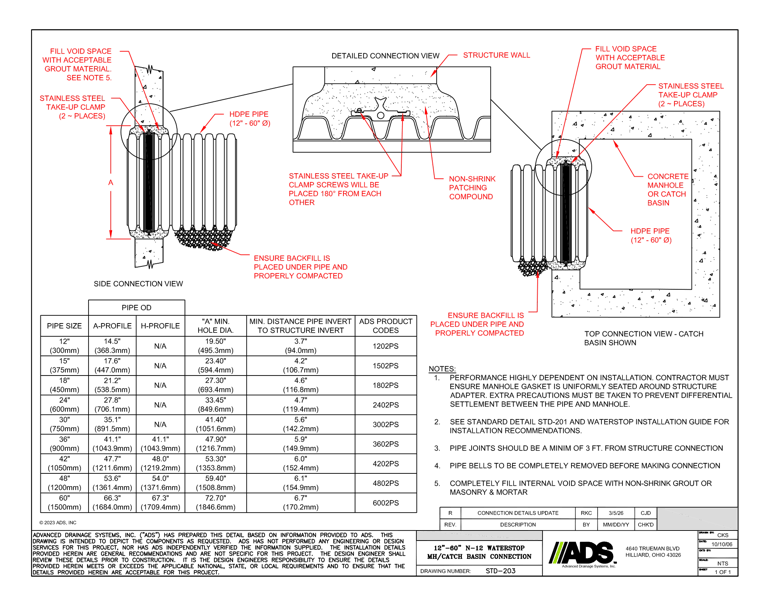 203 Connection MH Grouted Waterstop 12-60in HDPE Detail