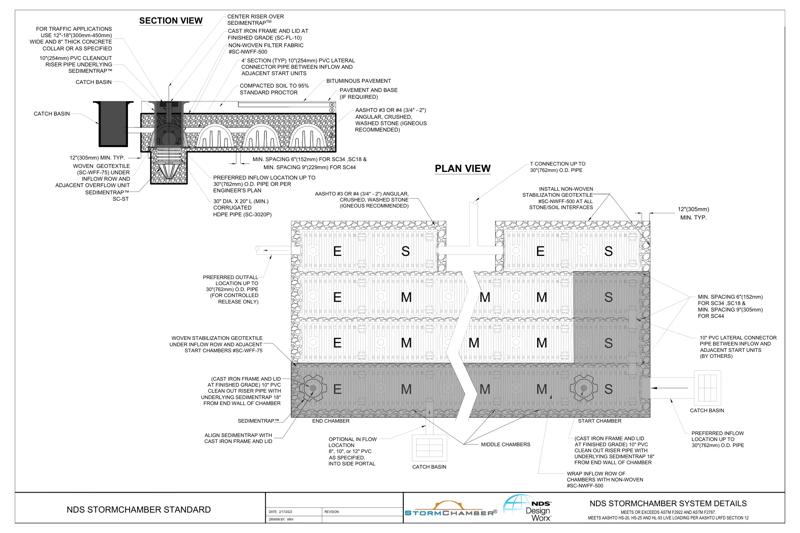 NDS StormChamber® Systems Example Standard