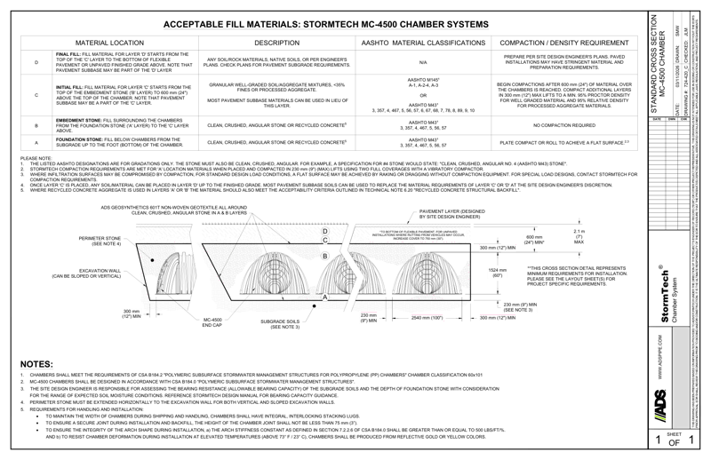 MC-4500 StormTech Cross Section