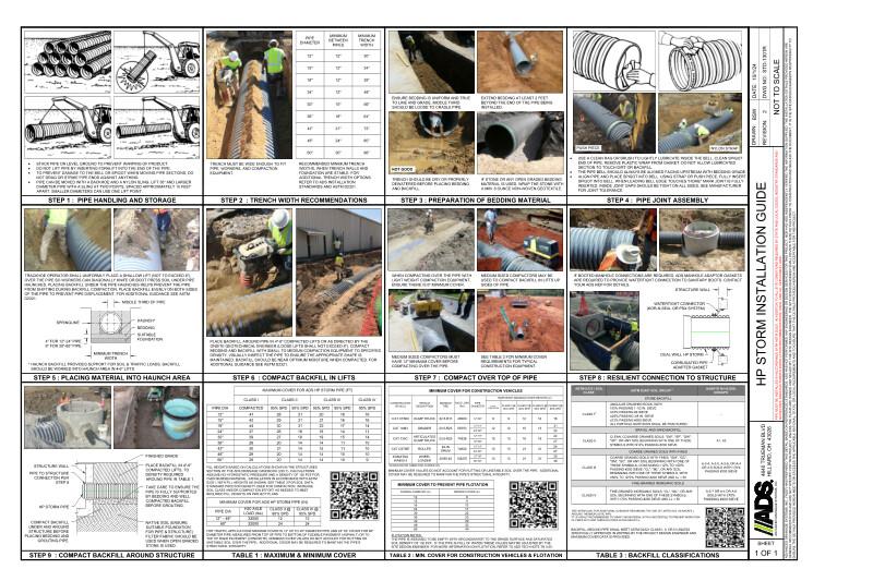 HP Storm Installation Guide with Resilient MH Connection