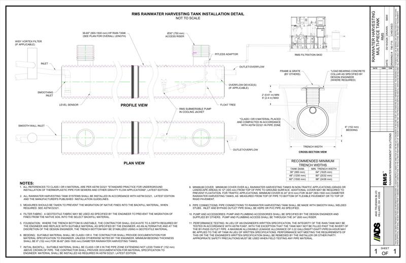 RMS Cistern - Multi Detail
