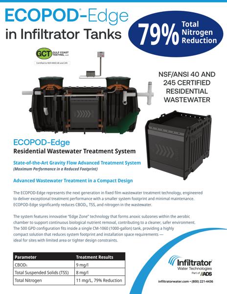 ECOPOD Edge Cutsheet