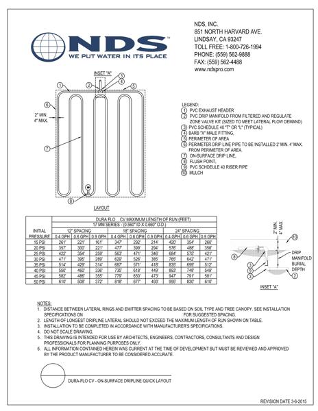 NDS Dura Flo™ Check Valve Dripline Quick Layout Installation Detail