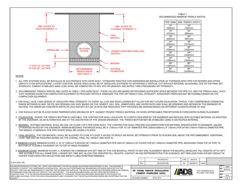 101L PP Trench Installation Detail (CSS)