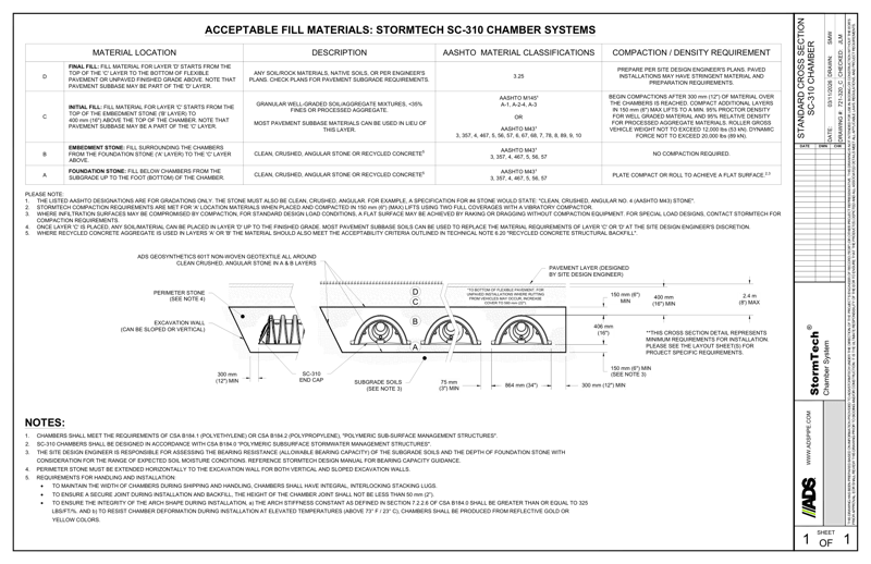 SC-310 StormTech Cross Section