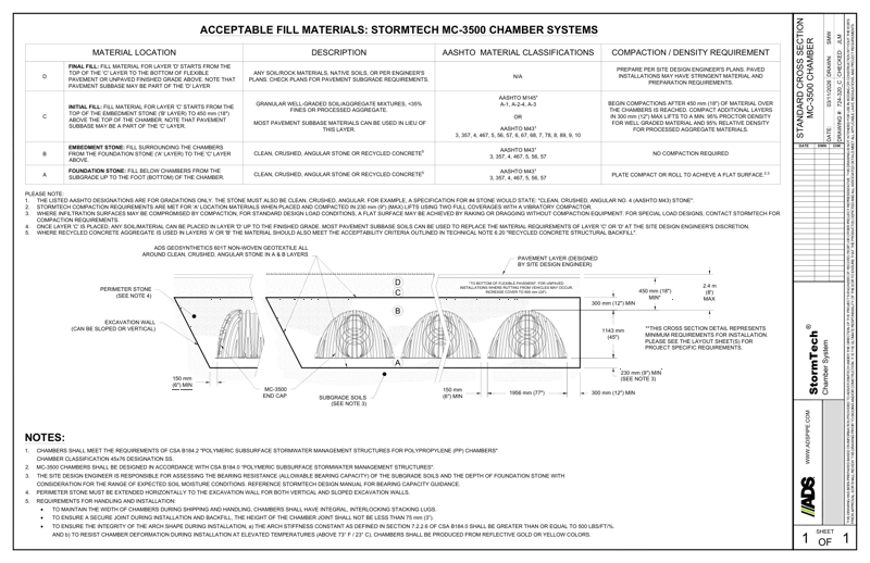 MC-3500 StormTech Cross Section