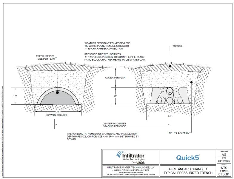 Quick5 STD Pressurized Trench Standard Detail