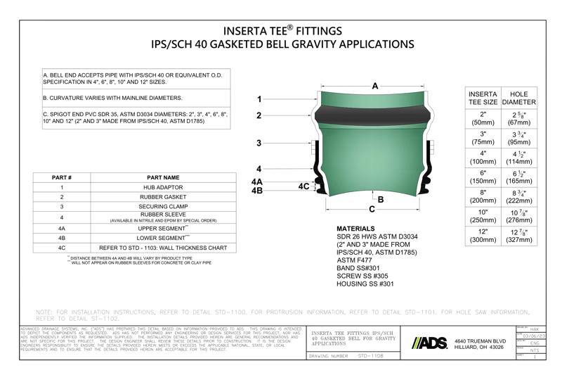 STD-1108 Inserta Tee® Fittings IPS / Sch40 PVC Gasketed Bell Gravity Application Detail