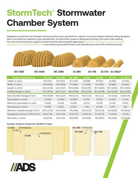 StormTech Product Sheet