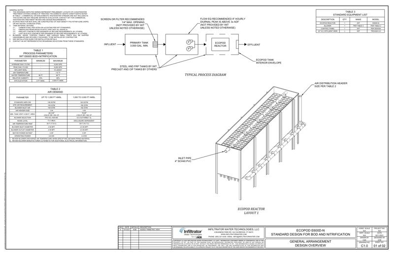 E600D-N Layouts Standard Detail