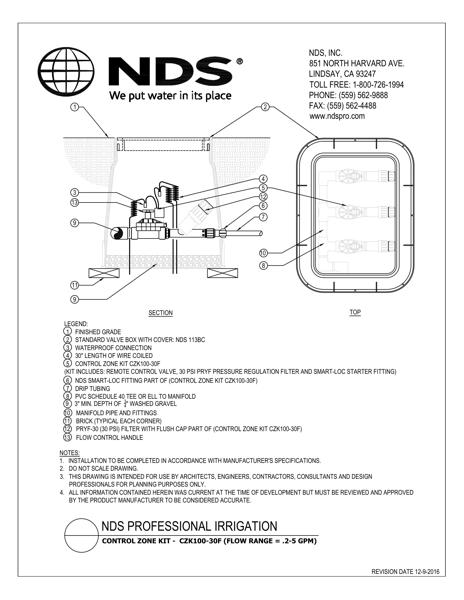 NDS Control Zone Kit CZK-100-30F Installation Detail
