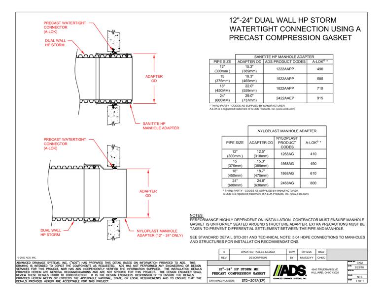 207A(EP) 12-24 HP Storm MH Precast Compression Gasket