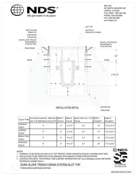 NDS Dura Slope® Channel Drains Slot Top Form Board Suspension Installation Detail