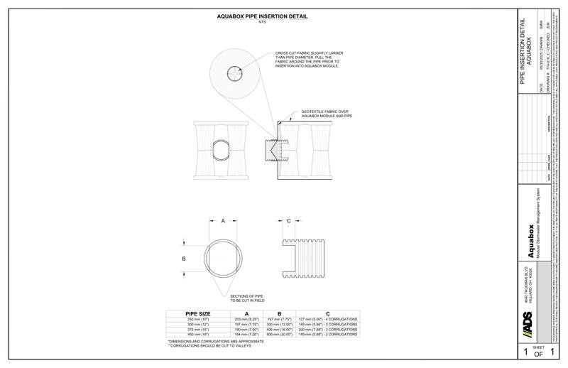 Aquabox Pipe Insertion Detail