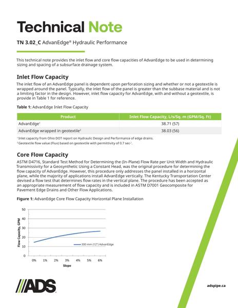 TN 3.02_C AdvanEdge Hydraulic Performance