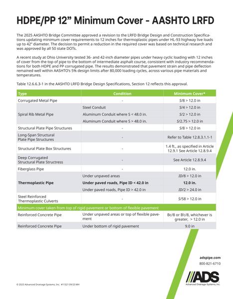 HDPE/PP 12" Minimum Cover _ AASHTO LRFD