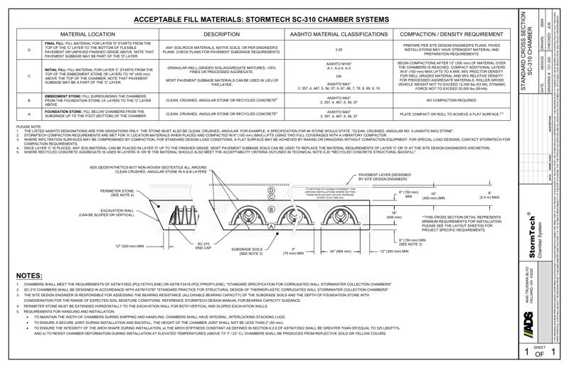 SC-310 StormTech Cross Section