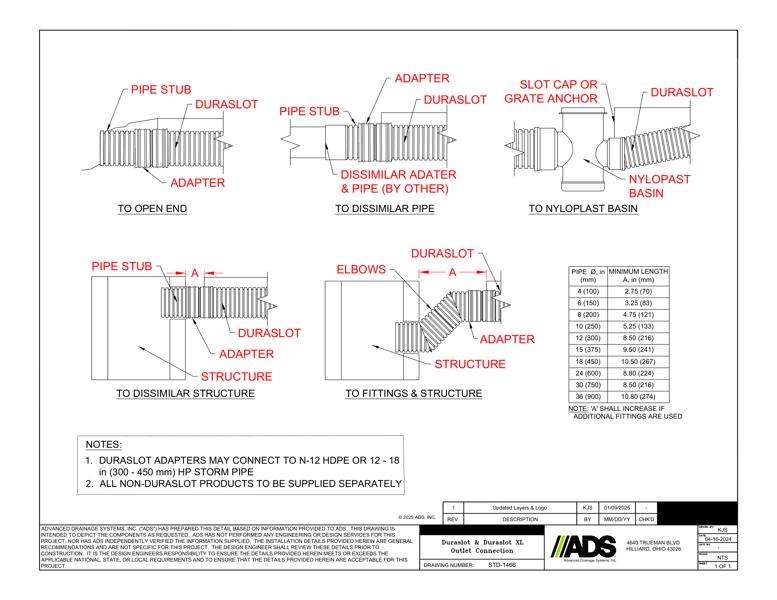 1466 Duraslot & Duraslot XL Outlet Connection