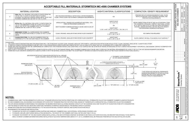 MC-4500 StormTech Cross Section