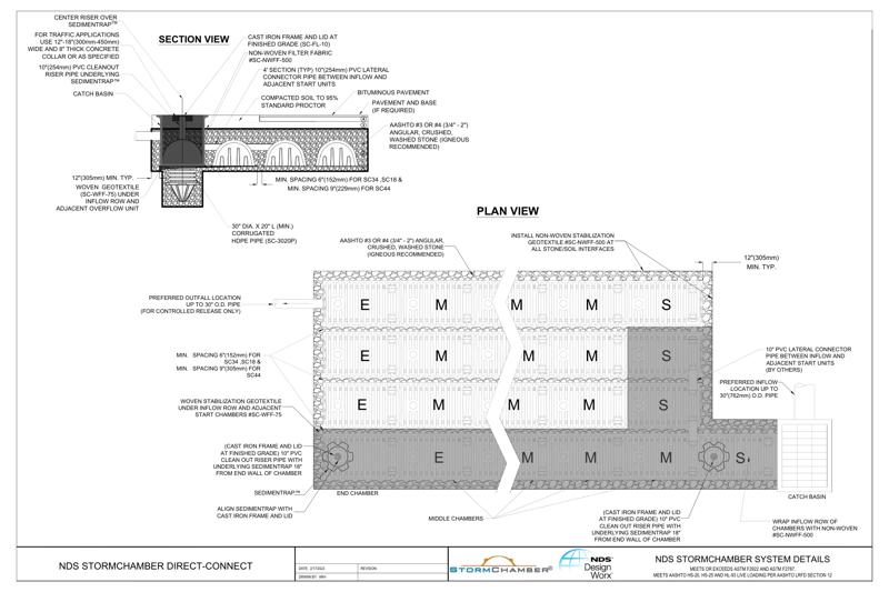 NDS StormChamber® Systems Example Direct-Connect