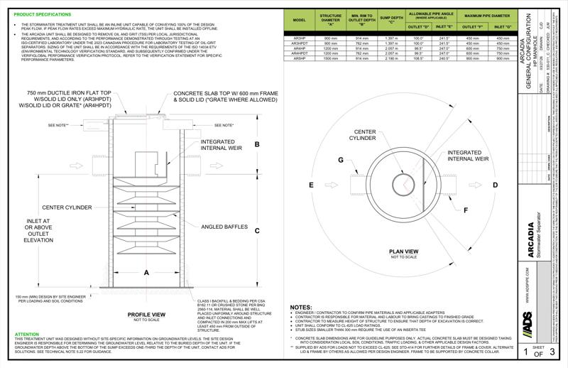 Arcadia General Configuration HP