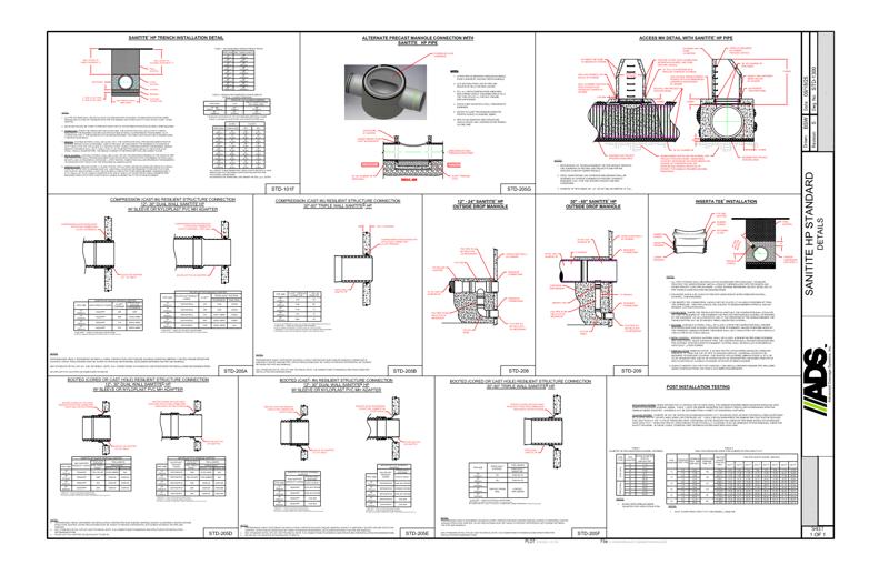 1300 SaniTite HP Standard Details