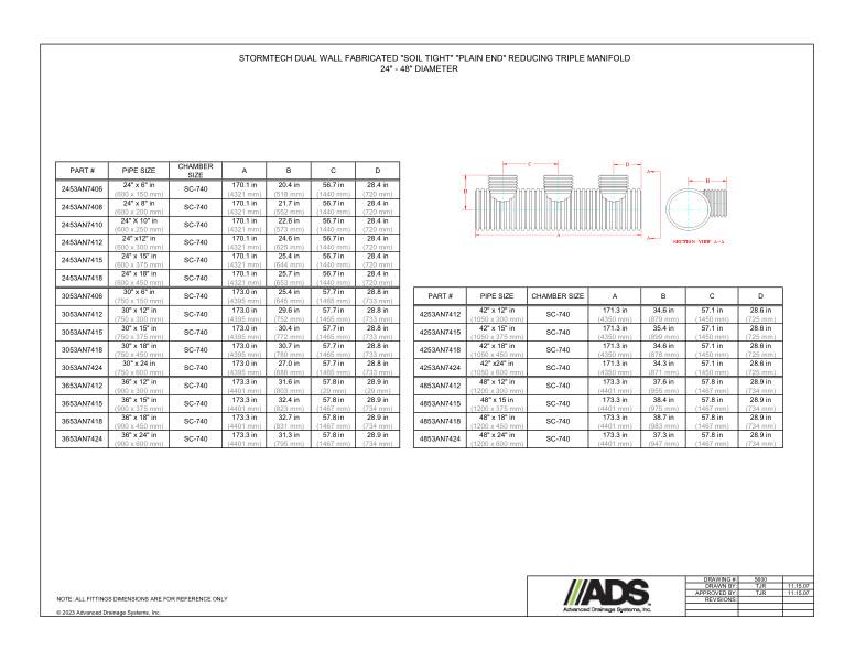 24" - 48" StormTech Dual Wall Fabricated Soil Tight Plain End Reducing Triple Manifolds (StormTech Dual Wall HDPE Fittings)