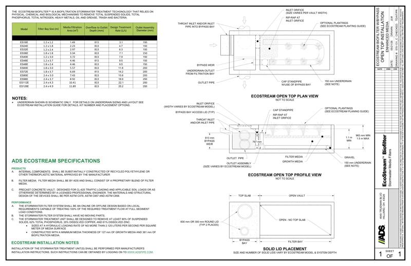 Ecostream with Bypass Open Planted Enhanced Detail