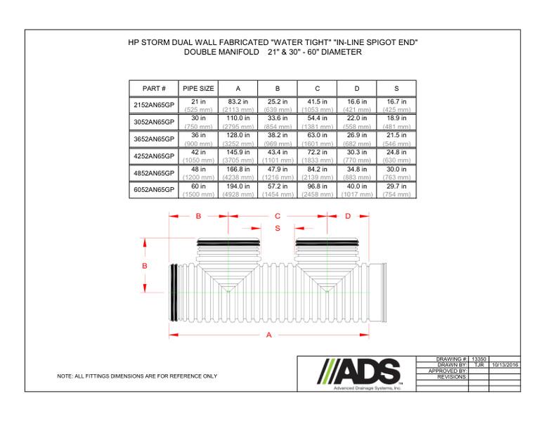 21" & 30"-60" WT In-Line Spigot End Double Manifold (HP Storm Manifolds Fittings Manual)