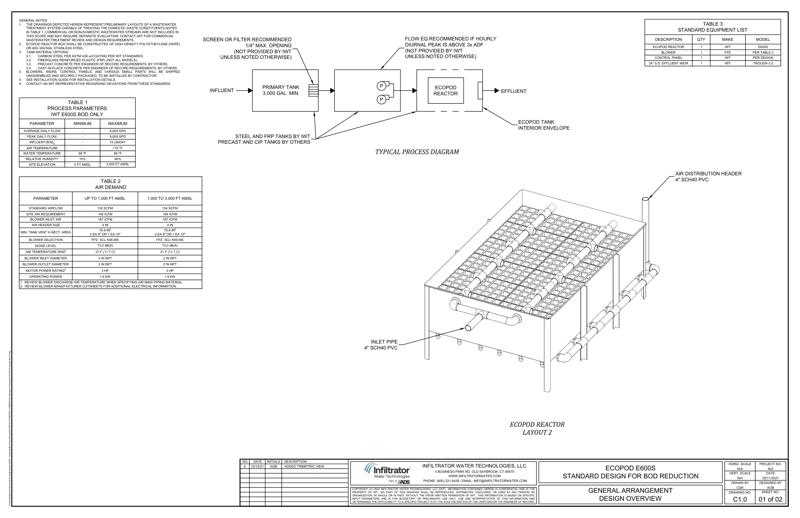 E600S Layouts Standard Detail