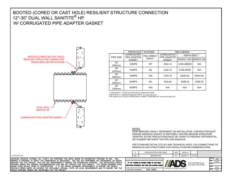205C 12-30 SaniTite HP Booted (Cored or Cast Hole) Structure Connection with Corr Pipe Adapter Gasket Detail