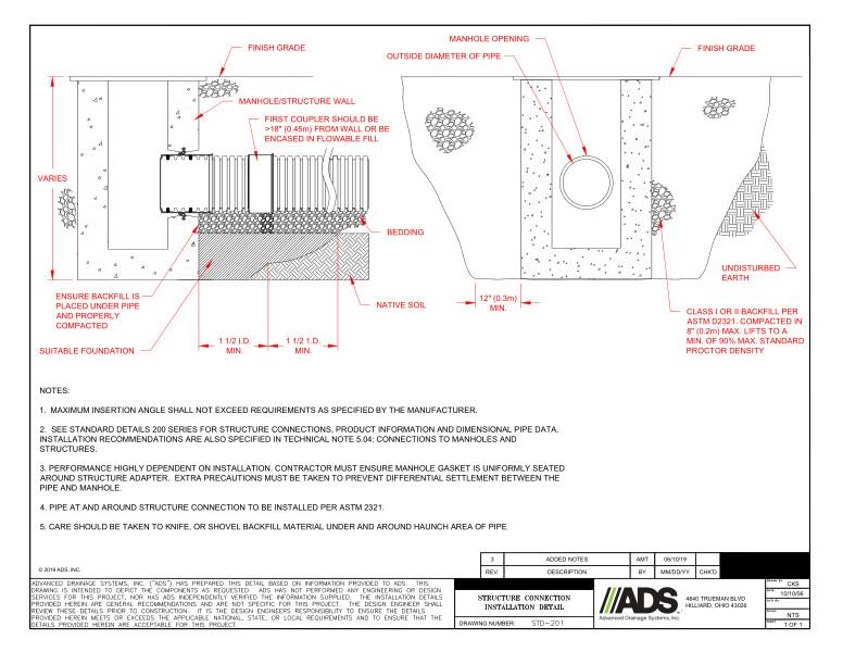 201 Structure Connection Installation Detail
