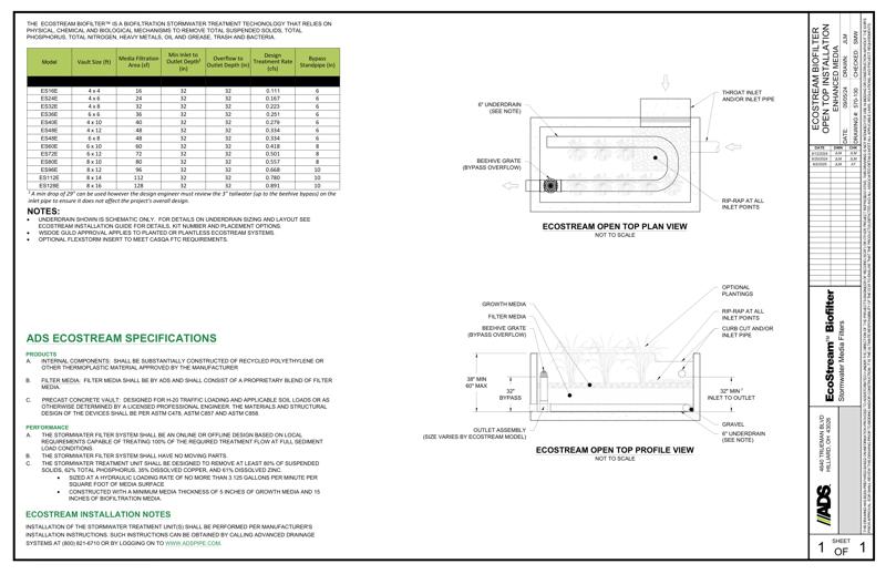EcoStream Open Planted WA DOE Standard Detail