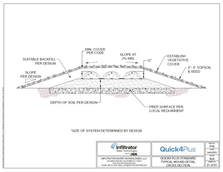 Quick4 Plus STD Mound Standard Detail