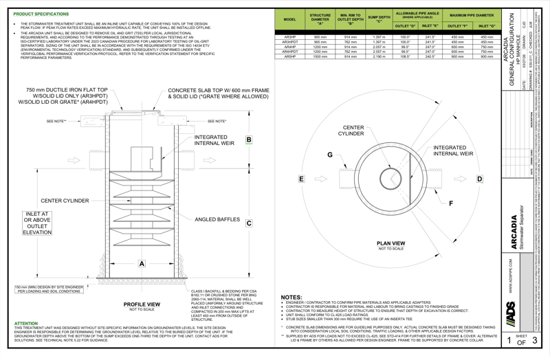 Arcadia General Configuration HP