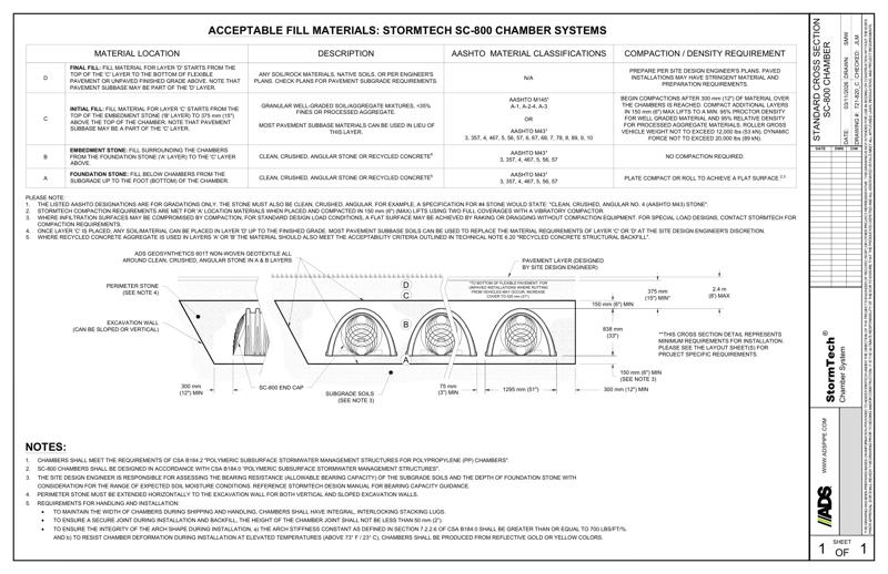SC-800 StormTech Cross Section