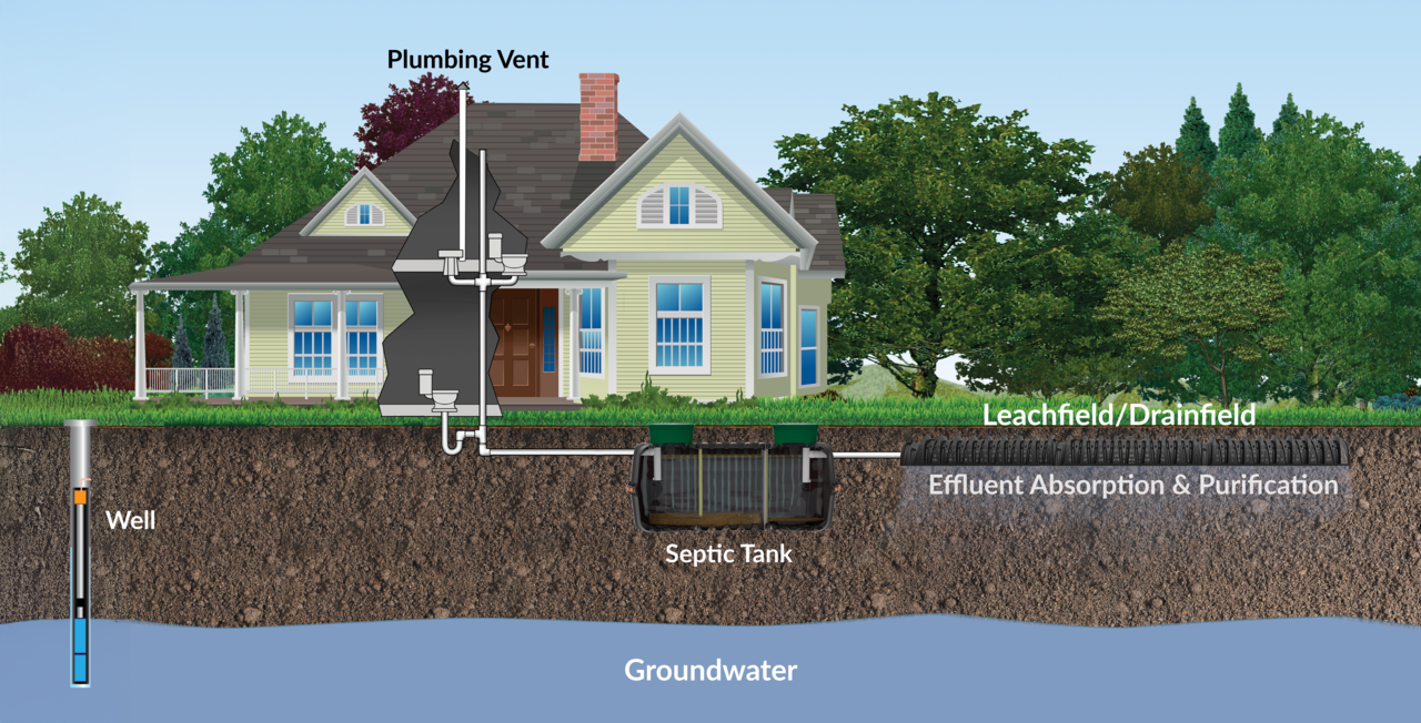 Septic Tank Leach field House Diagram