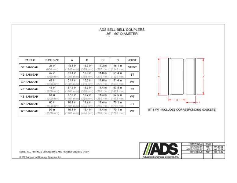 36"-60" Bell-Bell Couplers (HDPE Dual Wall Couplers Fittings)