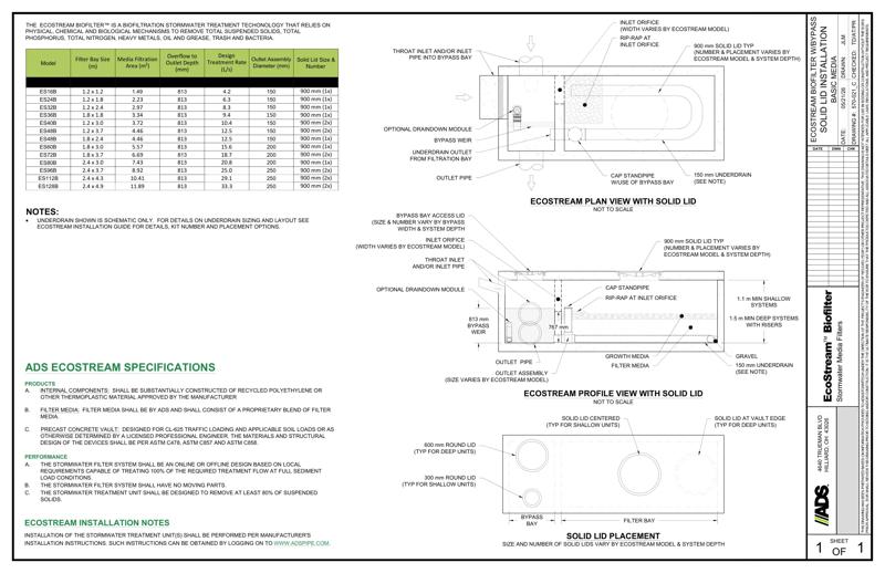 Ecostream with Bypass Solid Lid Basic Detail