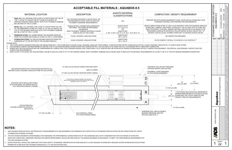 Standard Cross Section Aquabox 0.5